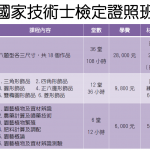 金工